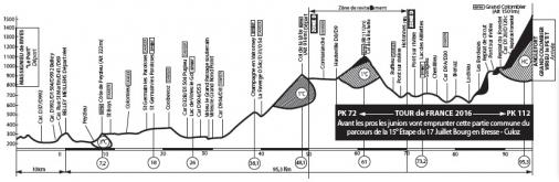 Hhenprofil AinTernational-Rhne Alpes-Valromey Tour 2016 - Etappe 3