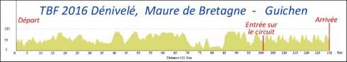 Hhenprofil Tour de Bretagne Fminin 2016 - Etappe 1