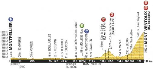 Vorschau Tour de France, Etappe 12: Ankunft am Ventoux trotz Krzung immer noch ein Highlight