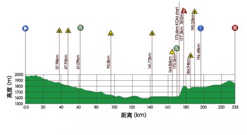 Hhenprofil Tour of Qinghai Lake 2016 - Etappe 8