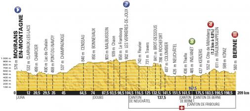 Vorschau Tour de France, Etappe 16: Heikles Finale in Bern  die Tour kommt in die Schweiz!