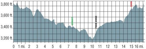Hhenprofil Cascade Cycling Classic 2016 - Etappe 5