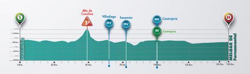 Hhenprofil Vuelta a Burgos 2016 - Etappe 1