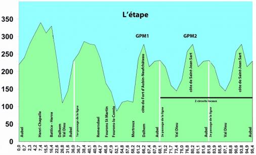 Hhenprofil Aubel - Thimister - La Gleize 2016 - Etappe 1