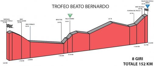 Hhenprofil Trofeo Beato Bernardo - Coppa Citta di Offida 2016