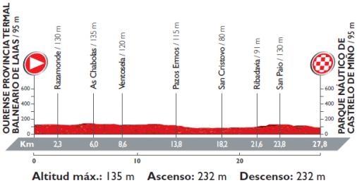 Höhenprofil Vuelta a España 2016 - Etappe 1