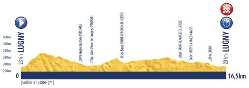 Hhenprofil Tour de lAvenir 2016 - Etappe 4