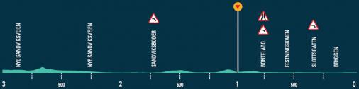 Hhenprofil Tour des Fjords 2016 - Etappe 1, letzte 3 km