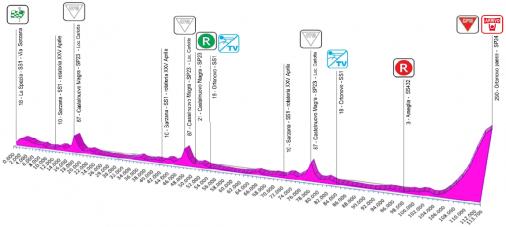 Hhenprofil Giro della Lunigiana 2016 - Etappe 3
