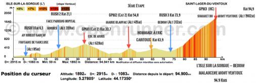 Hhenprofil Tour Cycliste Fminin International de lArdche 2016 - Etappe 3