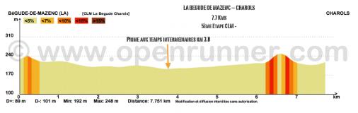 Hhenprofil Tour Cycliste Fminin International de lArdche 2016 - Etappe 5