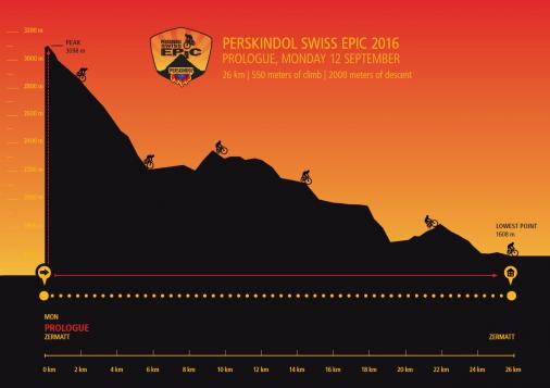 Perskindol Swiss Epic 2016 - Prolog