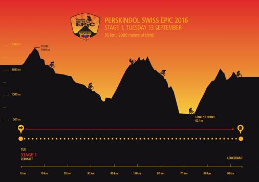 Perskindol Swiss Epic 2016 - Etappe 1
