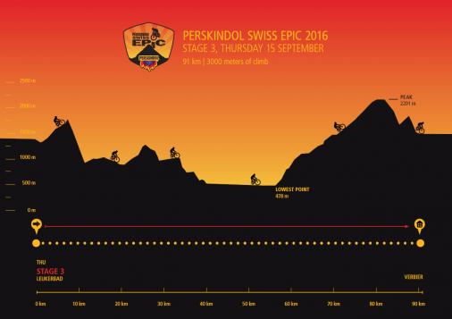 Perskindol Swiss Epic 2016 - Etappe 3