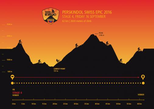 Perskindol Swiss Epic 2016 - Etappe 4