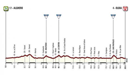 Grande Partenza: Profil der 1. Etappe des Giro d Italia 2017