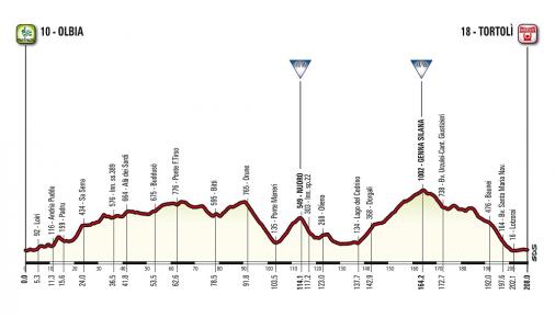 Grande Partenza: Profil der 2. Etappe des Giro d Italia 2017