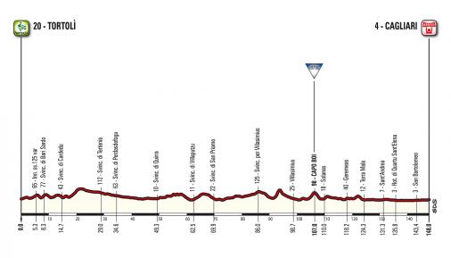 Grande Partenza: Profil der 3. Etappe des Giro d Italia 2017