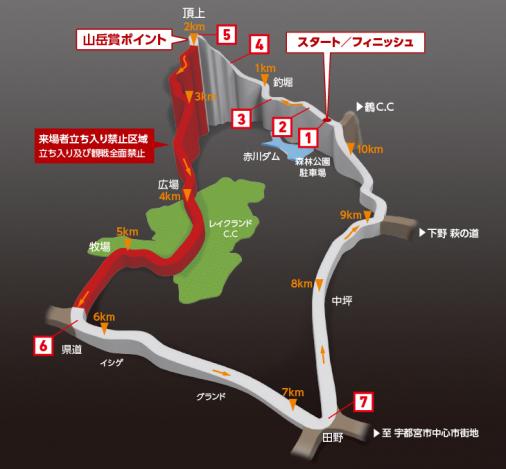 Hhenprofil Japan Cup Cycle Road Race 2016
