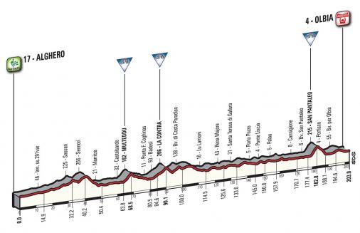 Präsentation Giro d Italia 2017: Höhenprofil Etappe 1