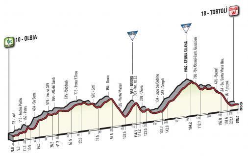 Präsentation Giro d Italia 2017: Höhenprofil Etappe 2