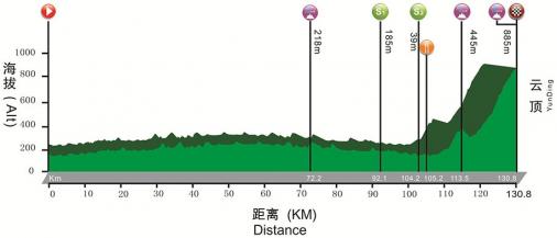 Höhenprofil Tour of Fuzhou 2016 - Etappe 4