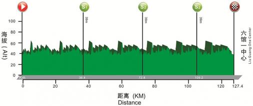 Höhenprofil Tour of Fuzhou 2016 - Etappe 5