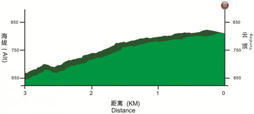 Höhenprofil Tour of Fuzhou 2016 - Etappe 4, letzte 3 km