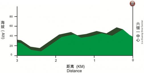 Höhenprofil Tour of Fuzhou 2016 - Etappe 5, letzte 3 km