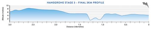 Hhenprofil Santos Tour Down Under 2017 - Etappe 3, letzte 3 km