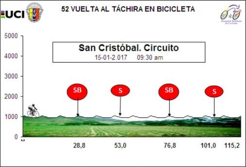 Hhenprofil Vuelta al Tachira en Bicicleta 2017 - Etappe 3