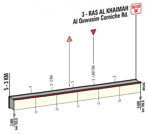 Höhenprofil Dubai Tour 2017 - Etappe 2, letzte 3 km
