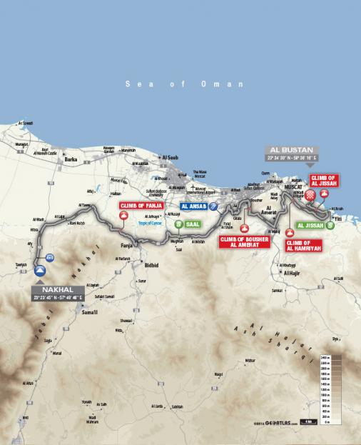 Streckenverlauf Tour of Oman 2017 - Etappe 2