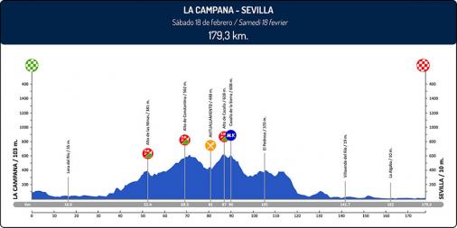 Höhenprofil Vuelta a Andalucia Ruta Ciclista Del Sol 2017 - Etappe 4