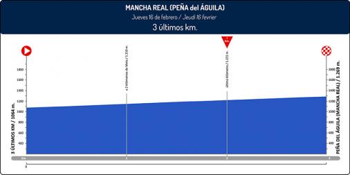 Höhenprofil Vuelta a Andalucia Ruta Ciclista Del Sol 2017 - Etappe 2, letzte 3 km