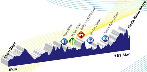 Hhenprofil Le Tour de Langkawi 2017 - Etappe 5