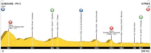 Hhenprofil Tour Cycliste International La Provence 2017 - Etappe 1