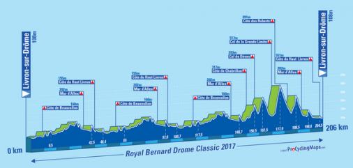 Höhenprofil Royal Bernard Drôme Classic 2017