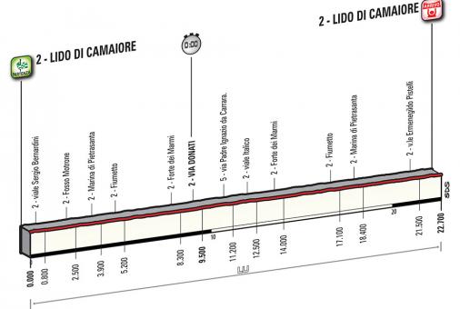 Hhenprofil Tirreno - Adriatico 2017 - Etappe 1