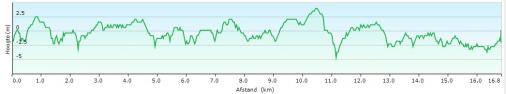 Hhenprofil Guido Reybrouck Classic 2017, Verbindungs-Strecke (16,8 km)