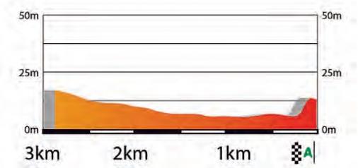 Hhenprofil Volta Ciclista a Catalunya 2017 - Etappe 1, letzte 3 km