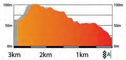 Hhenprofil Volta Ciclista a Catalunya 2017 - Etappe 7, letzte 3 km