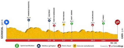 Hhenprofil Tour de Normandie 2017 - Etappe 7