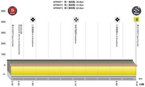 Hhenprofil Tour de Taiwan 2017 - Etappe 1