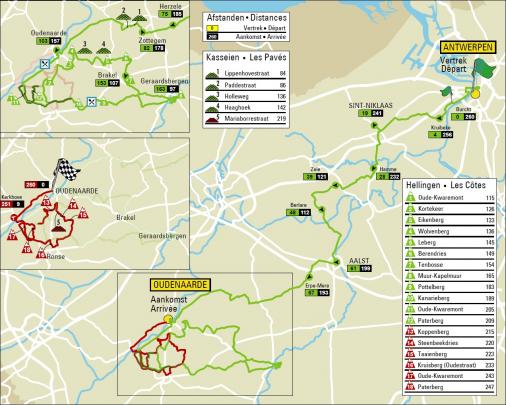 Streckenverlauf Ronde van Vlaanderen 2017