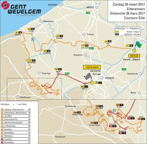 Streckenverlauf Gent - Wevelgem 2017