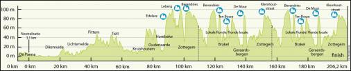 Driedaagse De Panne-Koksijde 2017 - Etappe 1