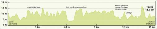 Driedaagse De Panne-Koksijde 2017 - Etappe 3b