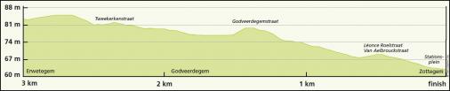 Driedaagse De Panne-Koksijde 2017 - Etappe 1, letzte 3 km