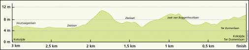 Driedaagse De Panne-Koksijde 2017 - Etappe 2, letzte 3 km